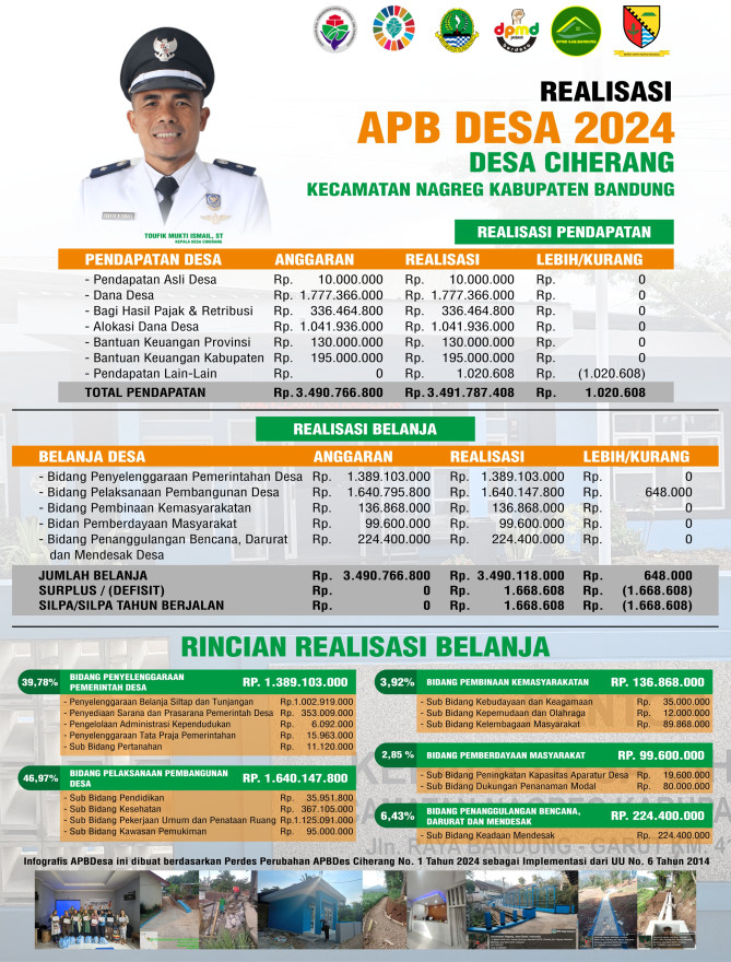 REALISASI APBDESA TAHUN ANGGARAN 2024